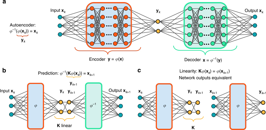 What Signal Skyline Provides