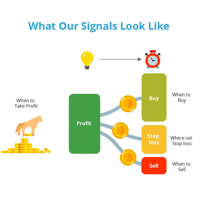 Flag of GBPCHF Signal