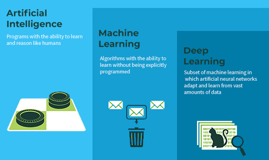 Artificial Intelligence Skyline