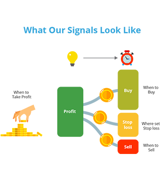 Identifying Market’s Direction