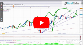 Market Analysis for Scalper Signal